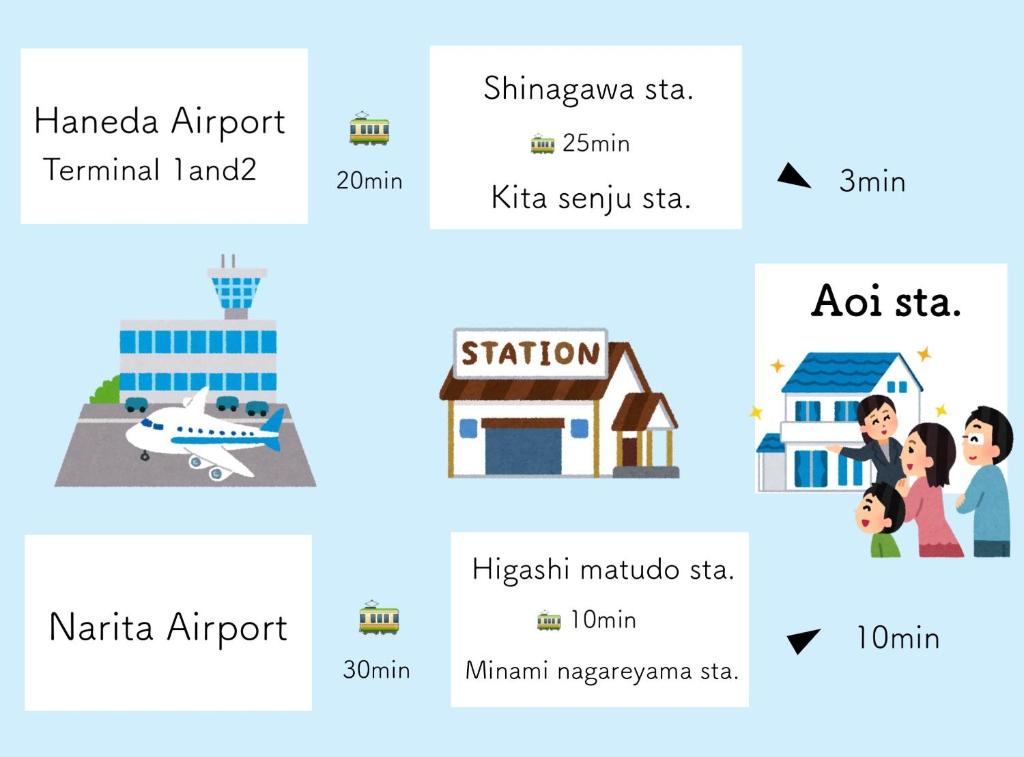 東京 足立区青井 Tokyo Adachiku Aoi
